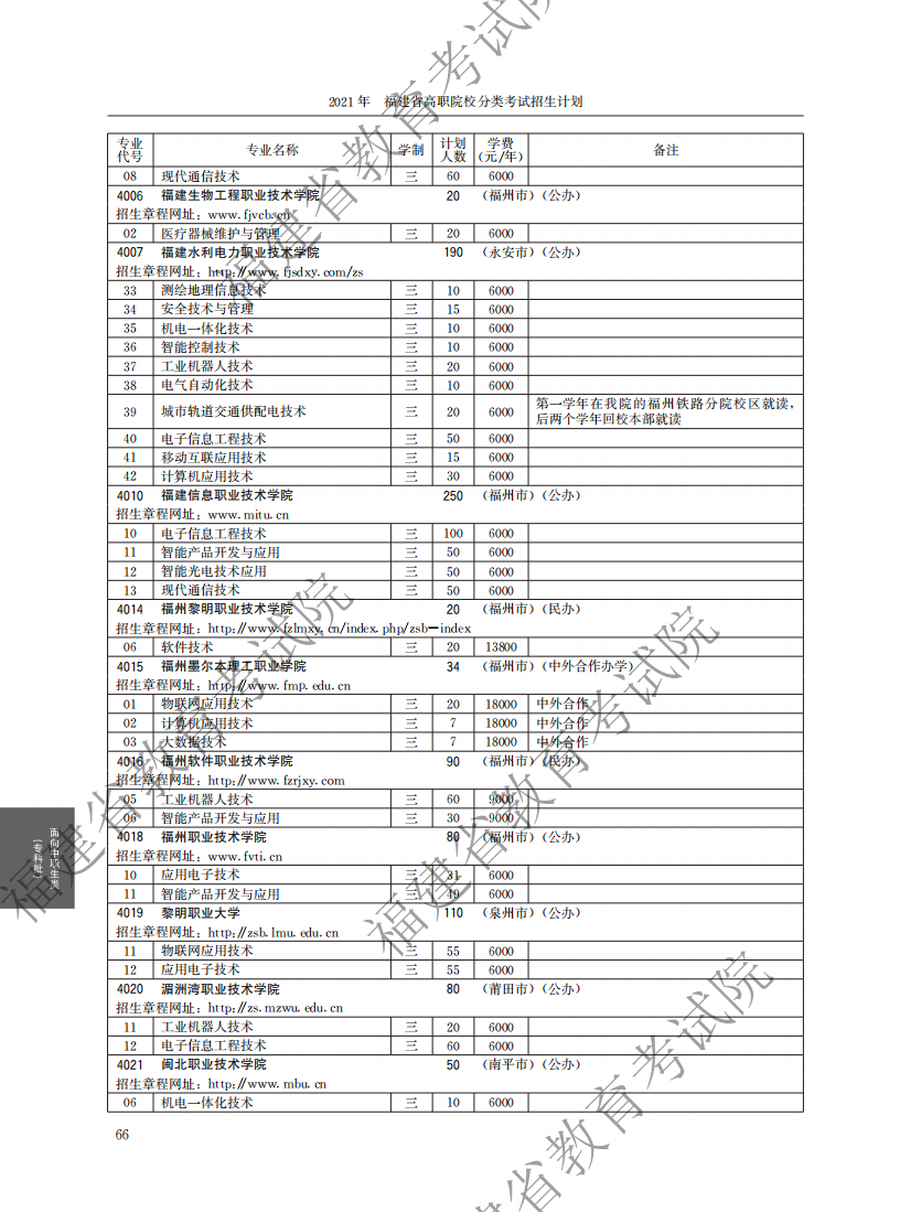 2021中职专科计划_10.png