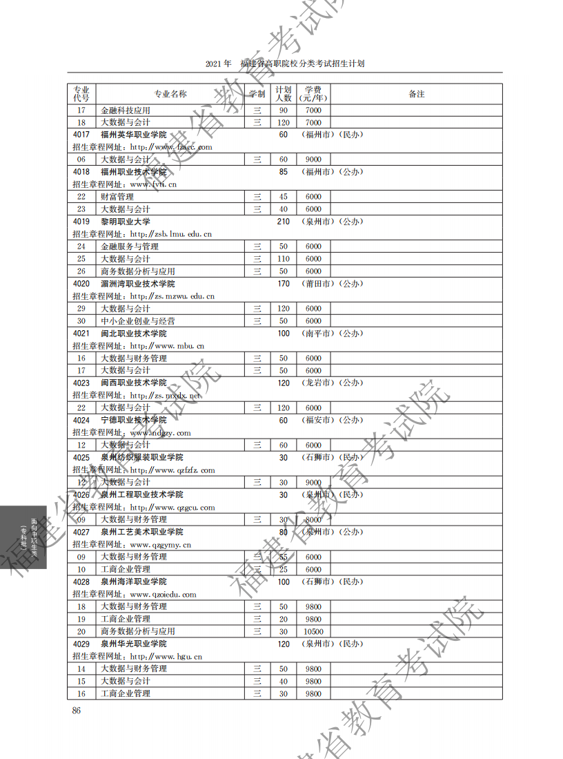 2021中职专科计划_30.png
