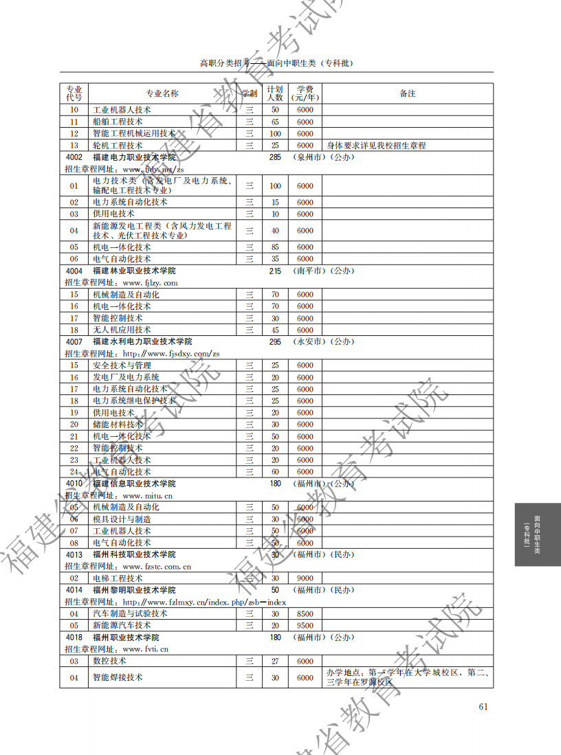 2021中职专科计划_05.png