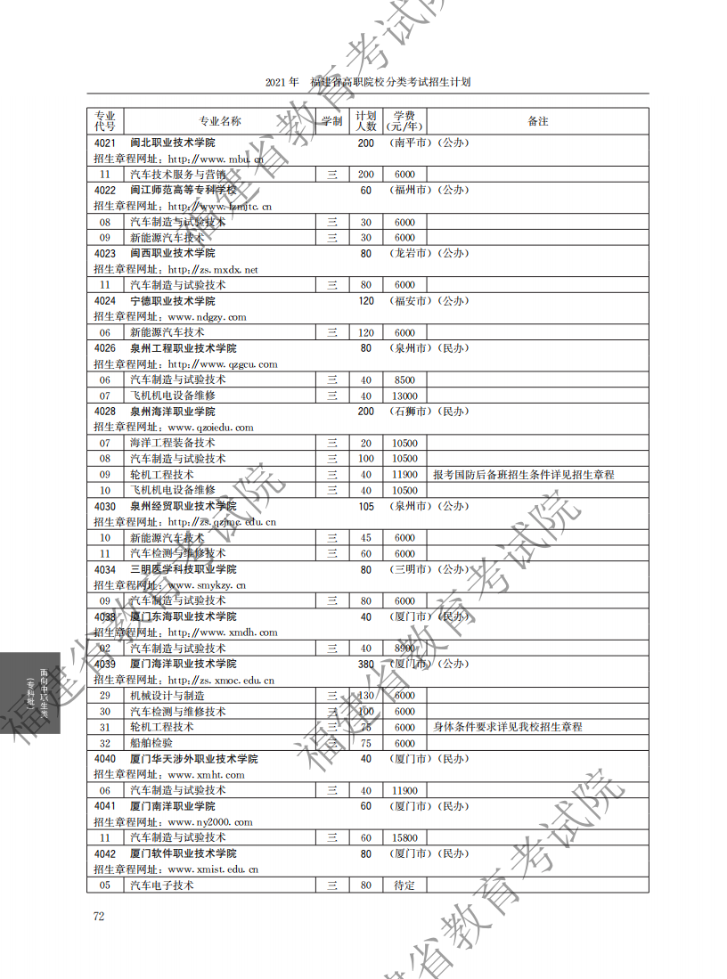 2021中职专科计划_16.png