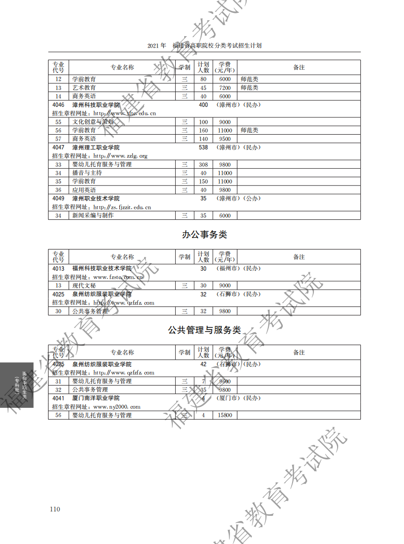 2021中职专科计划_54.png