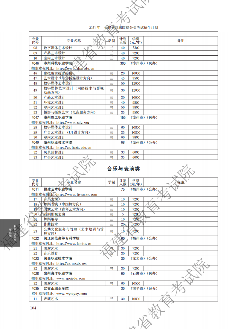 2021中职专科计划_48.png