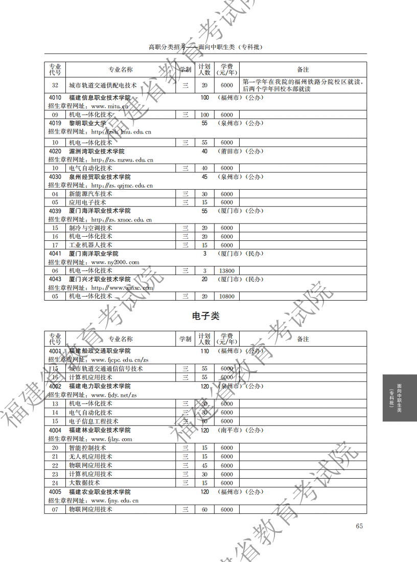 2021中职专科计划_09.png