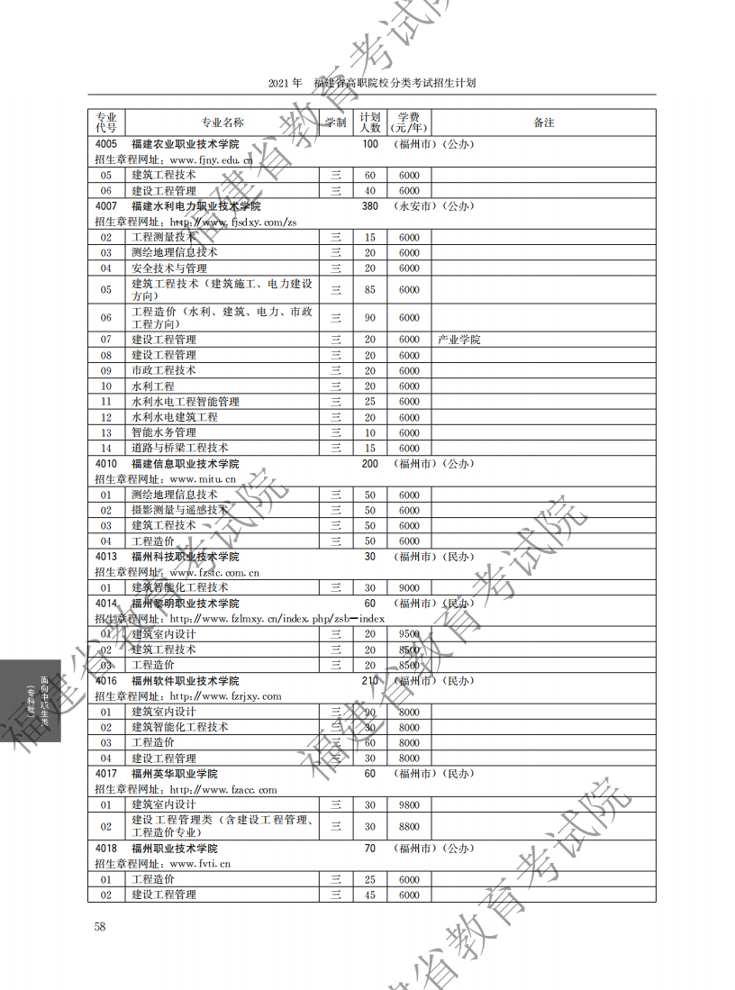 2021中职专科计划_02.png