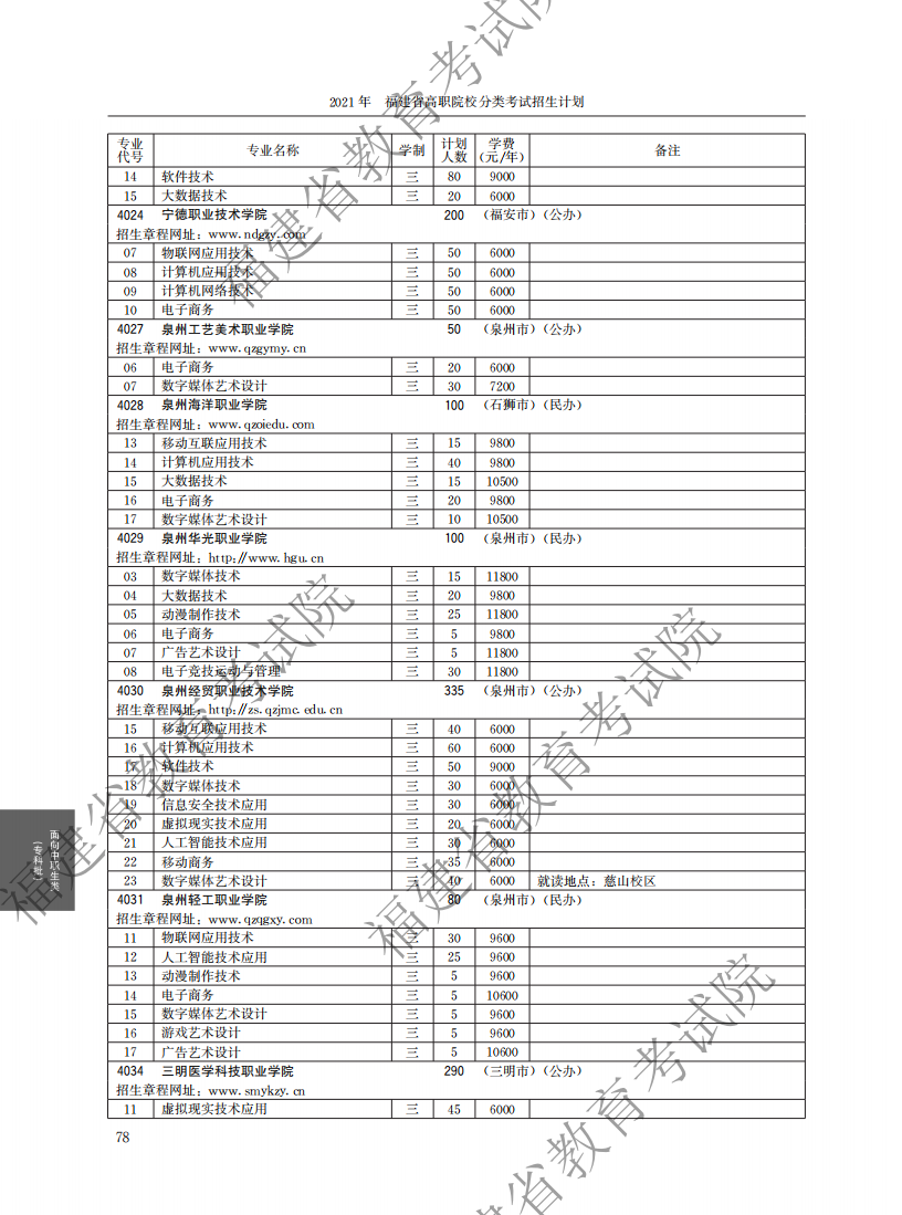 2021中职专科计划_22.png