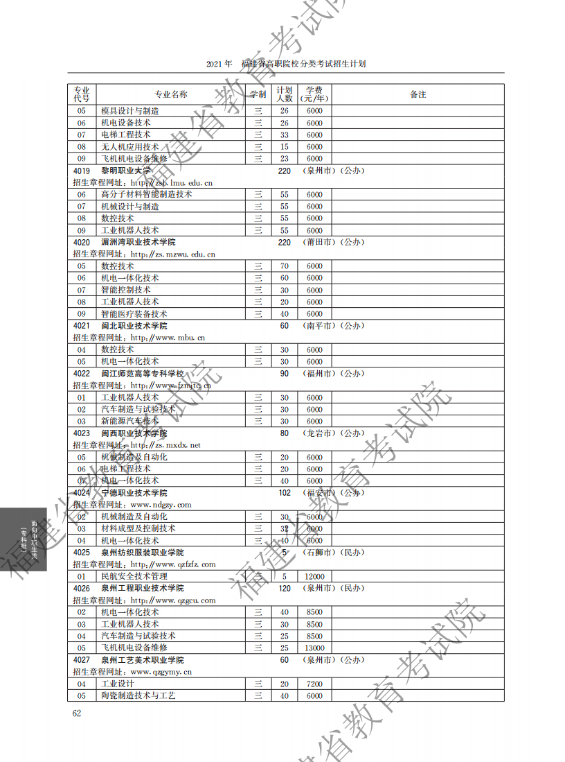 2021中职专科计划_06.png