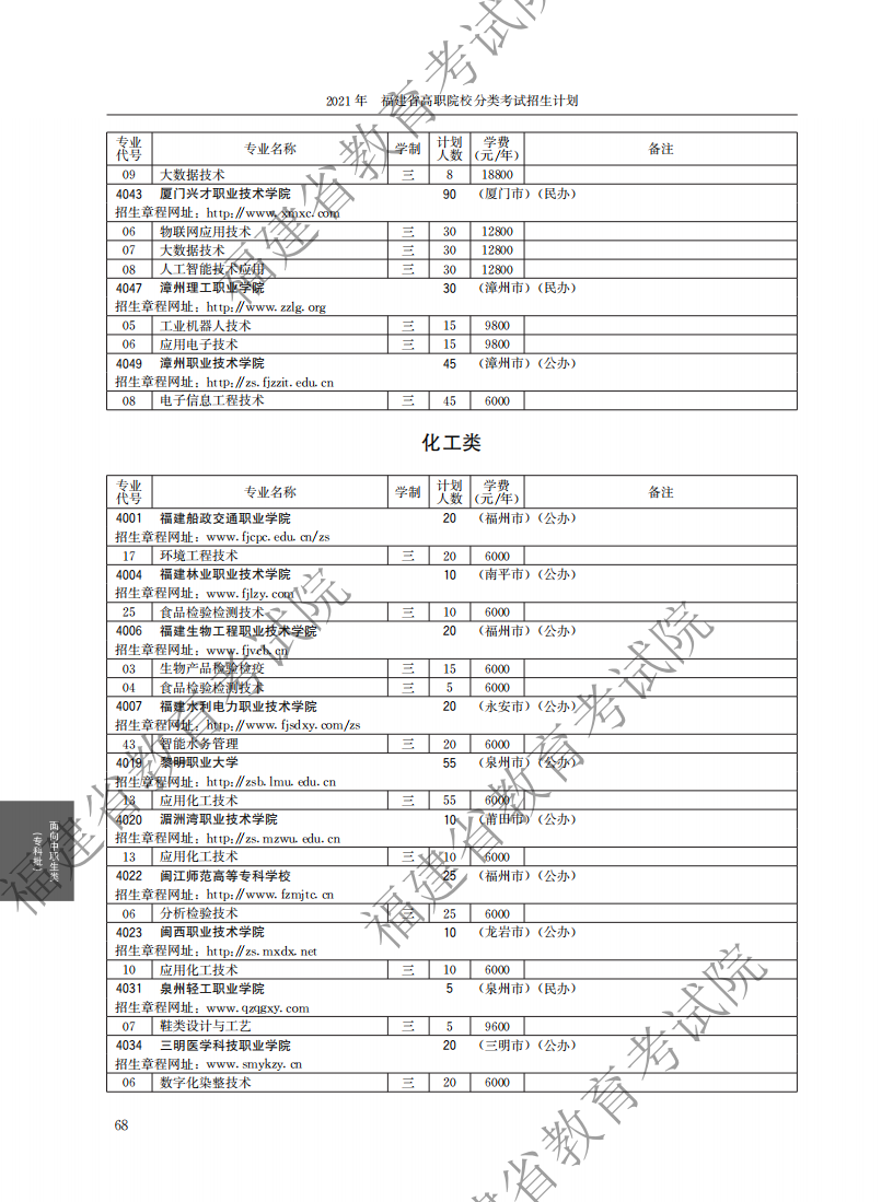 2021中职专科计划_12.png