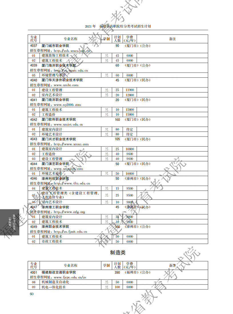 2021中职专科计划_04.png