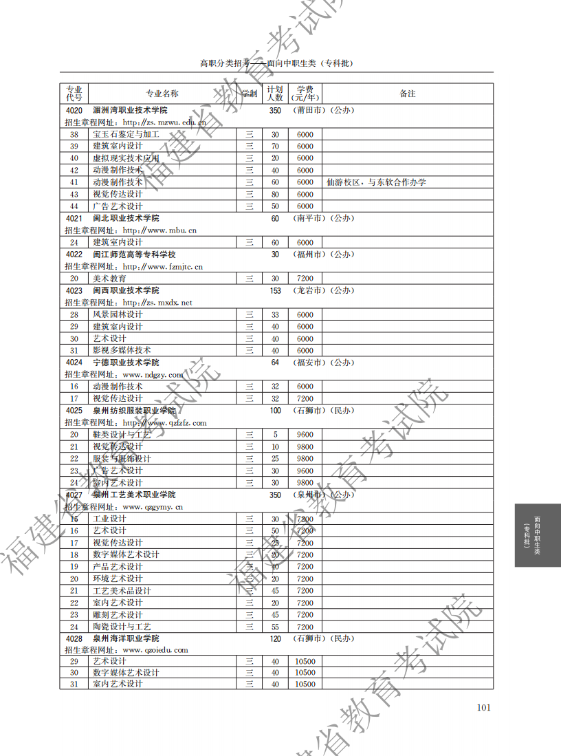 2021中职专科计划_45.png