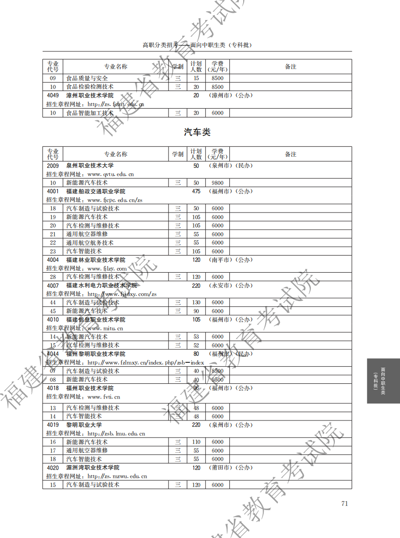 2021中职专科计划_15.png