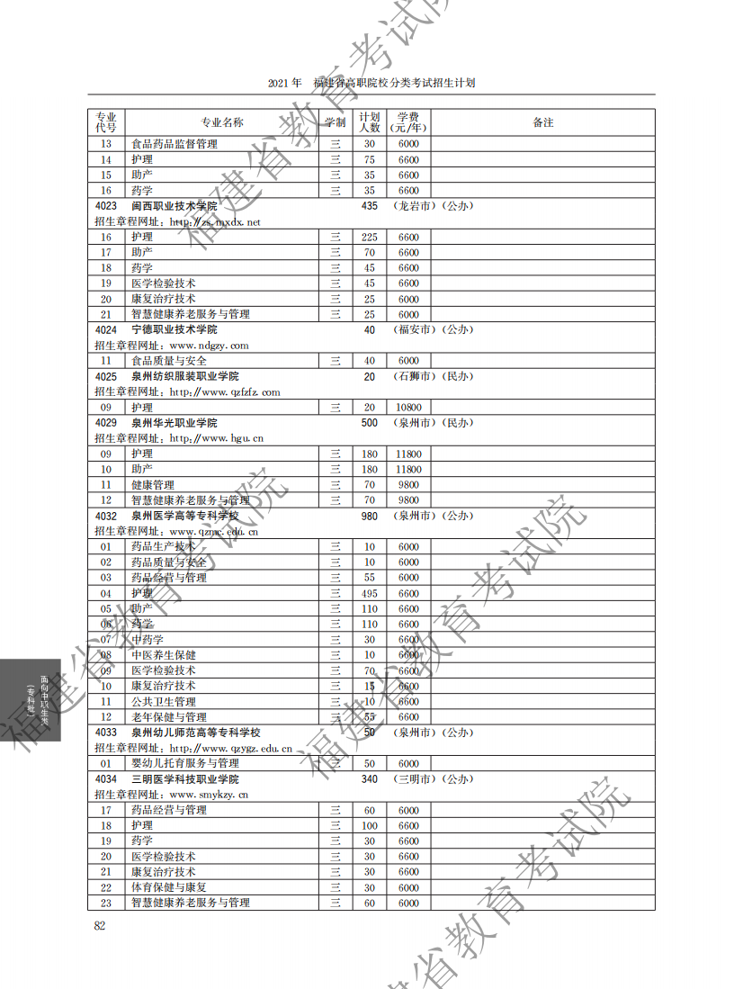 2021中职专科计划_26.png