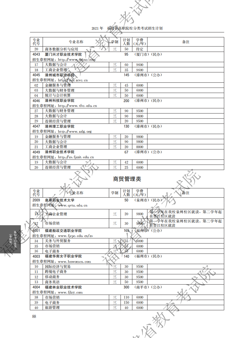 2021中职专科计划_32.png