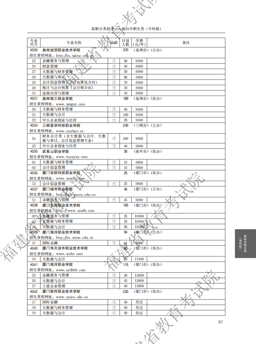 2021中职专科计划_31.png