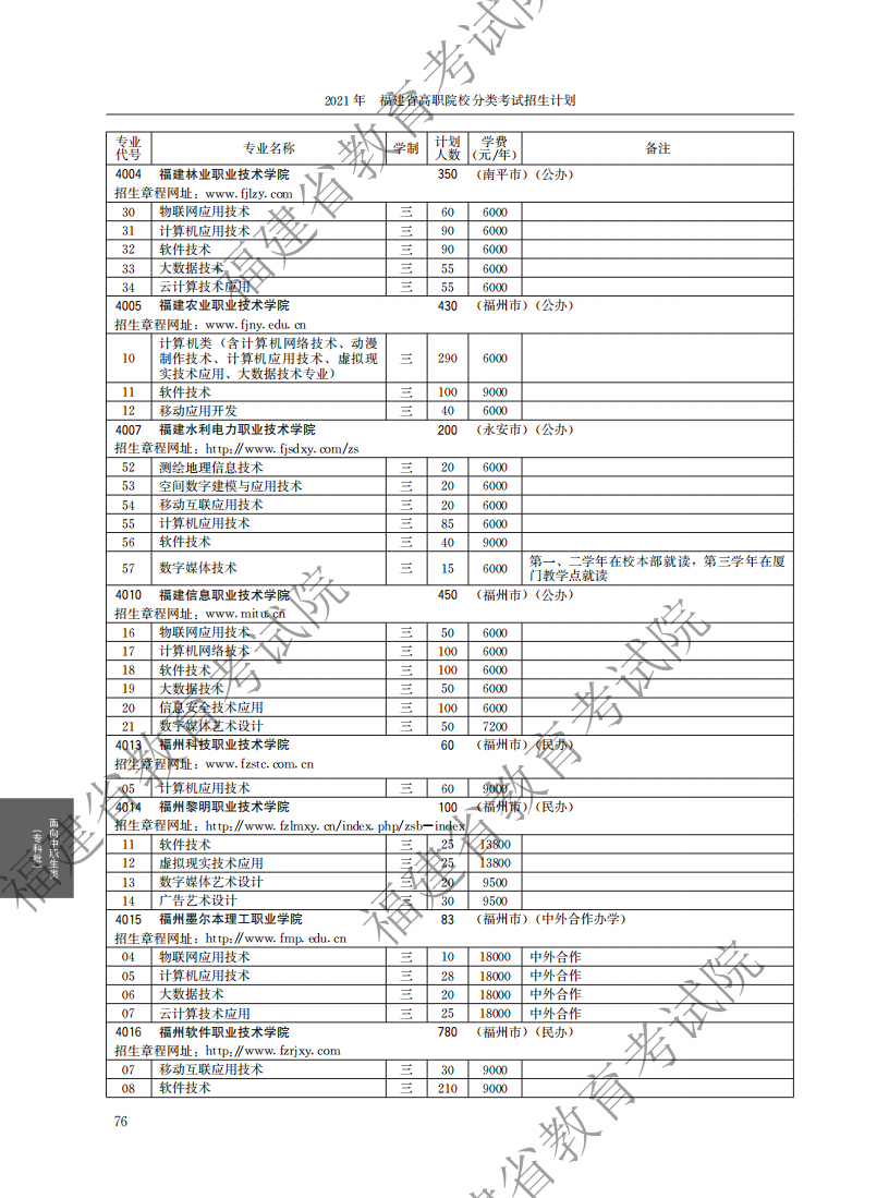2021中职专科计划_20.png