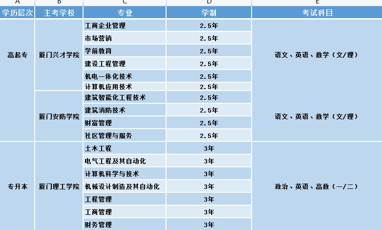 成考招生.png